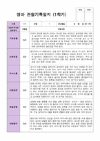 만 1세 1학기 관찰일지 11명-1