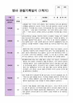 만 1세 1학기 관찰일지 11명-3