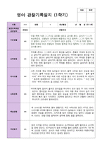 만 1세 1학기 관찰일지 11명-5