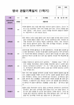 만 1세 1학기 관찰일지 11명-6