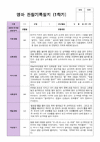 만 1세 1학기 관찰일지 11명-9