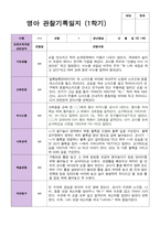 만 1세 1학기 관찰일지 11명-11