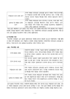무역결제론_1 제6차 신용장통일규칙 (UCP 600)의 주요 개정내용에 대해 서술하시오 2 추심에 관한 통일규칙(URC)에 대해 서술하시오-3