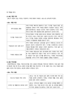무역결제론_1 제6차 신용장통일규칙 (UCP 600)의 주요 개정내용에 대해 서술하시오 2 추심에 관한 통일규칙(URC)에 대해 서술하시오-6