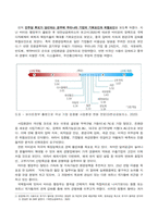 국제경영학_2024년 11월 미국 대통령 선거에서, (1) 미국 민주당 후보가 당선된 경우에 있어, 한국 기업의 글로벌 경영의 기회 요인과 위협 요인을 설명하시오 (2) 미국 공화당 후보가 당선된 경우에 있어, 한국 기업의 글로벌 경영의 기회 요인과 위협 요인을 설명하시오 (1)-3