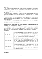 국제경영학_2024년 11월 미국 대통령 선거에서, (1) 미국 민주당 후보가 당선된 경우에 있어, 한국 기업의 글로벌 경영의 기회 요인과 위협 요인을 설명하시오 (2) 미국 공화당 후보가 당선된 경우에 있어, 한국 기업의 글로벌 경영의 기회 요인과 위협 요인을 설명하시오 (2)-4