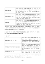 국제경영학_2024년 11월 미국 대통령 선거에서, (1) 미국 민주당 후보가 당선된 경우에 있어, 한국 기업의 글로벌 경영의 기회 요인과 위협 요인을 설명하시오 (2) 미국 공화당 후보가 당선된 경우에 있어, 한국 기업의 글로벌 경영의 기회 요인과 위협 요인을 설명하시오 (2)-5