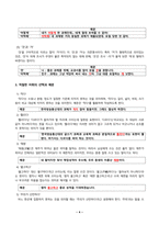 글쓰기_1 교재 제I부 제1장 14쪽~16쪽에서 설명한 좋은 글의 요건을 요약하고, 좋은 글의 요건 가운데 자신이 생각하는 가장 중요한 요건을 한 단락으로 설명하시오 2 다음 제시된 쌍들의 차이를 3-4문장으로 설명하고, 그 쓰임을 설명할 수 있는 예문을 본인이 직접 작성하시오 (4)-4