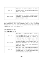 기초간호학_1 항생제(항균제) 남용으로 발생하는 문제점을 2가지 이상 설명하고 예방 및 대처 방안을 2가지 이상 제시하시오 2 산-염기 불균형 분류(4가지)를 설명하고 각 상황에 적합한 간호중재를 1가지 이상씩 제시하시오 3 종양이 인체에 미치는 국소 및 전신 영향을 2가지 이상 설명하고 각 상황에 적합한 간호중재를 2가지 이상 제시하시오-5