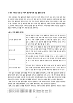 사회문제론_의료기술의 꾸준한 발전과 건강 지식의 보급에도 불구하고 사회의 건강 불평등은 쉽사리 해결되지 않을뿐더러 심지어 더욱 악화되고 있다는 주장이 심심치 않게 들린다 교재 6장 건강 불평등 문제를 비롯해 여러 자료를 참고하여 건강 불평등 문제에 관해 설명하고, 건강 불평등의 원인과 관련한 다양한 설명들을 정리한 다음 (7)-2