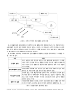 사회문제론_의료기술의 꾸준한 발전과 건강 지식의 보급에도 불구하고 사회의 건강 불평등은 쉽사리 해결되지 않을뿐더러 심지어 더욱 악화되고 있다는 주장이 심심치 않게 들린다 교재 6장 건강 불평등 문제를 비롯해 여러 자료를 참고하여 건강 불평등 문제에 관해 설명하고, 건강 불평등의 원인과 관련한 다양한 설명들을 정리한 다음 (10)-4