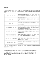 산업안전_1 안전보건경영체계의 핵심 내용인 P(Plan) - D(Do) - C(Check) - A(Action) Cycle에 대하여 설명하고, PDCA Cycle의 원활한 운영을 위하여 회사가 노력해야 하는 사항에는 어떤 것들이 있는지에 대한 개인 의견을 제시하시기 바랍니다 2 정성적 위험성 평가 방법 중 하나인 체크리스트 (1)-3