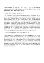 산업안전_1 안전보건경영체계의 핵심 내용인 P(Plan) - D(Do) - C(Check) - A(Action) Cycle에 대하여 설명하고, PDCA Cycle의 원활한 운영을 위하여 회사가 노력해야 하는 사항에는 어떤 것들이 있는지에 대한 개인 의견을 제시하시기 바랍니다 2 정성적 위험성 평가 방법 중 하나인 체크리스트 (2)-2