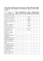 산업안전_1 안전보건경영체계의 핵심 내용인 P(Plan) - D(Do) - C(Check) - A(Action) Cycle에 대하여 설명하고, PDCA Cycle의 원활한 운영을 위하여 회사가 노력해야 하는 사항에는 어떤 것들이 있는지에 대한 개인 의견을 제시하시기 바랍니다 2 정성적 위험성 평가 방법 중 하나인 체크리스트 (2)-3