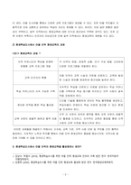 평생교육론_평생학습도시에서 마을 단위의 평생교육을 활성화하는 방안에 대해 논하시오 (1)-3