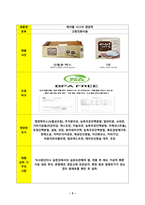 푸드마케팅_1 건강기능식품, 고령친화식품, 특수의료용도식품을 구체적으로 설명하고 각 식품의 차이를 설명하시오 2 건강기능식품, 고령친화식품, 특수의료용도식품(표준형 영양조제식품, 맞춤형 영양조제식품, 식단형 식사관리식품 중 1가지)을 각각 한가지씩 총 3가지 제품을 선정하여 다음의 내용을 구체적으로 설명하시오 (2)-5