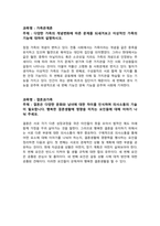 학점은행제 토론 각 400자 작성_가족관계론, 결혼과가족, 부모교육론, 사이버심리학, 사회복지학개론, 사회학개론-2