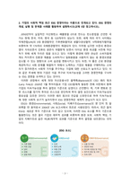 경영학원론_1 자신과 관련있는 기업 혹은 관심있는 기업을 선정하여 간단히 소개하고, 그 기업의 문화를 교재 128쪽에 소개된 요인별로 평가하시오 2 기업의 사회적 책임 최근 ESG 경영이라는 이름으로 전개되고 있다 ESG 경영의 개념, 실행 및 한계를 사례를 활용하여 설명하시오 3 언론에 소개된 기업관련 기사 중 윤리-4