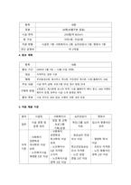 창업과사회복지시설_아래의 사항을 포함하여 본인이 운영하고 싶은 노인복지시설 사업계획서를 작성해보세요 1 사업 선정 사유 2 사업장 소재지 및 선정 사유 3 사업 규모 4 홍보 계획 5 직원 채용 기준-4