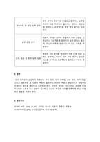 직업과자기관리_자신의 진로 방향성을 한 줄로 정리해보고 앞으로 인디 워커로서 자신이 갖춰야 할 것과 구체적 실천방안 3가지 이상을 제시하시오-5