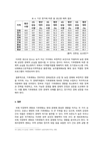 경제학개론_국제지정학적 변화와 기후변화가 국가경제에 미치는 영향_코로나 팬데믹을 거대한 기후변화의 하나로 보는 경우도 있습니다 그리고 강대국간의 대결도 언제든지 위기로 발전할 수 있습니다 우리나라 경제는 무역의 비중이 큰 경제로서 외부환경에 민감합니다 국제경제학적 변화가 우리 경제에 미치는 영향이나 기후변화가 우리 경제에 미치는 영향-8