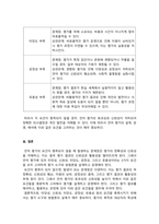 외국어로서의한국어능력평가론_언어 평가의 5가지 요건에 대해 서술하고 요건이 충족되지 않았을 경우 발생하는 문제점과 상관관계에 대해 서술하시오-5