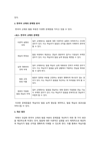 외국어로서의한국어발음교육론_한국어 교재에서 발음 부분이 어떻게 구성되어 있는지 비교하여 기술하고, 교재가 어떤 문제점이 있는지 분석하시오 그리고 문제점에 대한 개선 방안에 대해서도 근거를 들어 기술하시오-5