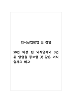 외식산업창업및경영_50년 이상 된 외식업체와 3년 뒤 영업을 종료할 것 같은 외식업체의 비교 (1)-1