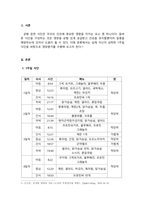 스포츠영양학_실제 자신이 섭취한 1주일 식단을 바탕으로 영양평가를 수행하시오-3