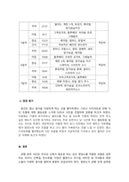 스포츠영양학_실제 자신이 섭취한 1주일 식단을 바탕으로 영양평가를 수행하시오-4