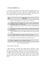 사회학개론_자신의 주변인물 중에서 대상자를 골라 생애과정 중에서 도시에 대한 경험과 기억을 인터뷰하고, 자신의 도시 경험과 어떻게 같고 다른지 비교 분석하시오-3