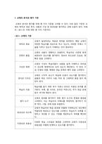 외국어로서의한국어교육개론_4주 2차시 수업에서 다룬 교재의 분석과 평가 기준에 대해 정리하고, 현재 출판되고 있는 한국어교재를 한 권 선택하여 분석해 보세요 (1)-3