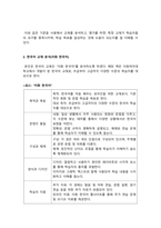외국어로서의한국어교육개론_4주 2차시 수업에서 다룬 교재의 분석과 평가 기준에 대해 정리하고, 현재 출판되고 있는 한국어교재를 한 권 선택하여 분석해 보세요 (1)-4