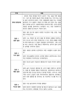 사회복지실천론_자신의 현재 당면 문제를 제시하고 강점관점 실천을 위한 질문의 예(7주 1강 참고)를 참고하여 6개의 질문 유형 중 하나씩을 선택하여 자신에게 질문하고 그에 대한 자신의 답변과 대답을 적으시오 그리고 질문에 답하는 과정에서 무엇을 느끼고 경험하였는지 소감을 결론으로 작성하시오-2