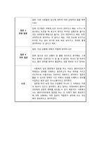 사회복지실천론_자신의 현재 당면 문제를 제시하고 강점관점 실천을 위한 질문의 예(7주 1강 참고)를 참고하여 6개의 질문 유형 중 하나씩을 선택하여 자신에게 질문하고 그에 대한 자신의 답변과 대답을 적으시오 그리고 질문에 답하는 과정에서 무엇을 느끼고 경험하였는지 소감을 결론으로 작성하시오-3