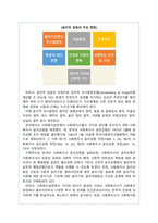 사회복지실천론_사회복지실천에서 가치와 윤리의 중요성에 대하여 논하시오-4