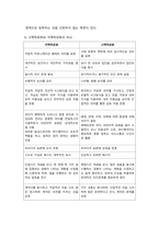 국제경영_에드워드 홀과 밀드레드 홀이 개발한 고맥락-저맥락문화 접근방식을 설명하여라 고맥락문화와 저맥락문화권에서 관찰된 사업환경의 가장 큰 차이점은 무엇인가-5