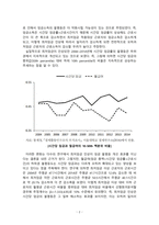 경제학개론_최저임금의 인상이 가난한 근로자에게 도움을 주는가 1~4주에서 배운 교과내용을 중심으로 위 주제에 대한 경제학적 분석 및 과제의 내용과 부합하는 연구 결과를 하나 소개하고, 핵심어(keywords) 3개도 함께 제시하시오-4