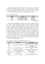 승급심사제도 현황과 개선방안에 대하여 논하시오 (3)-4