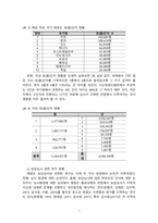 승급심사제도 현황과 개선방안에 대하여 논하시오 (3)-6