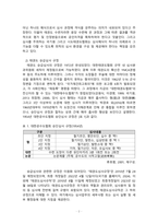 승급심사제도 현황과 개선방안에 대하여 논하시오 (2)-4