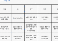 기초동물훈련_한국의 애견훈련소 실태조사-9