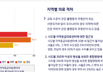 사회문제론_1 건강불평등의 원인 2 건강불평등 해소를 위한 방안을 제시-3