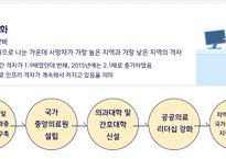 사회문제론_1 건강불평등의 원인 2 건강불평등 해소를 위한 방안을 제시-5