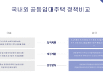 주거지 개발 및 정책_공공임대주택 정책의 국내외 사례 비교-13