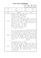 만2세 1년 (1,2학기) 평가제 관찰일지 및 발달평가-10