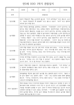 만3세 일상,놀이활동 1년 관찰일지,발달평가 30명 60Page (유아 관찰일지)-3