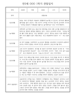 만3세 일상,놀이활동 1년 관찰일지,발달평가 30명 60Page (유아 관찰일지)-6