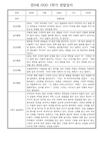 만3세 일상,놀이활동 1년 관찰일지,발달평가 30명 60Page (유아 관찰일지)-15