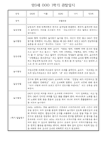 만3세 일상,놀이활동 1년 관찰일지,발달평가 30명 60Page (유아 관찰일지)-16